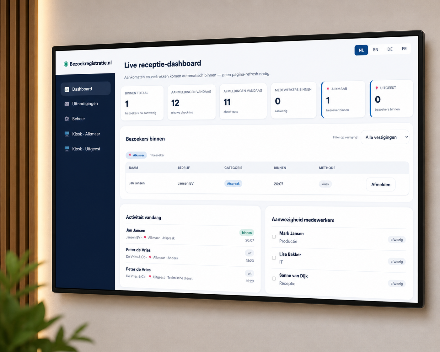 Receptie-dashboard met live signalering